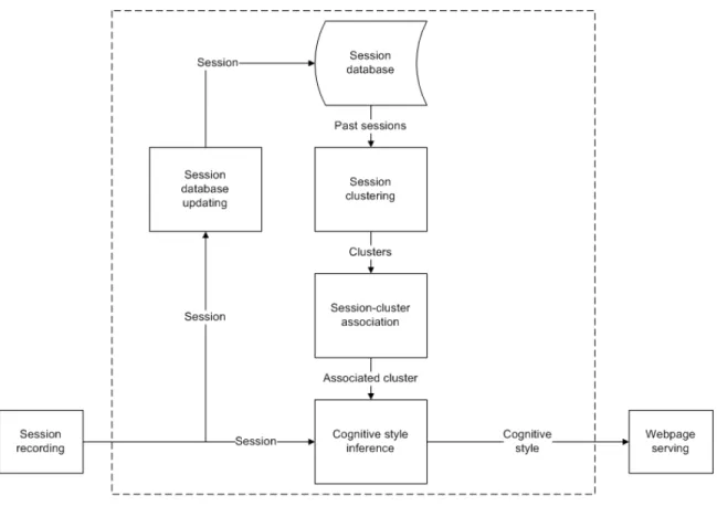 Figure 4-2: The inference algorithm broken down into individual components.