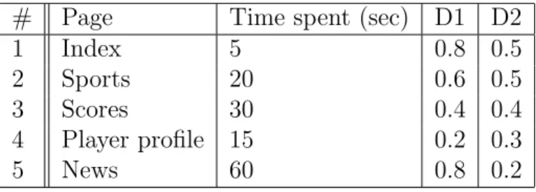 Table 5.2: An example of a hypothetical session.