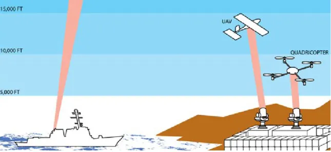 Figure 2-2: Illustration of laser-beam-powered UAVs. (Image courtesy of LaserMotiv [27])