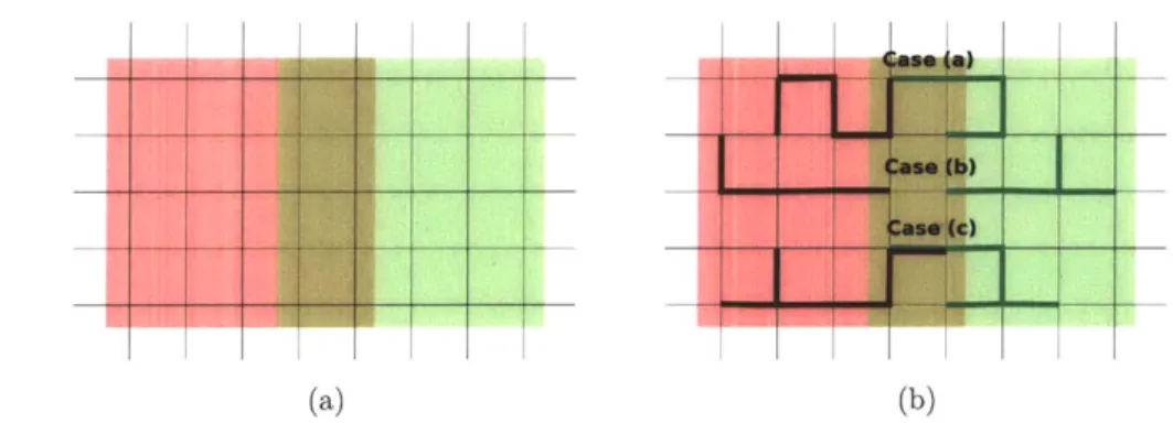 Figure  4-1:  Dividing  the  afiinity  graph  with  one  overlapping  edge