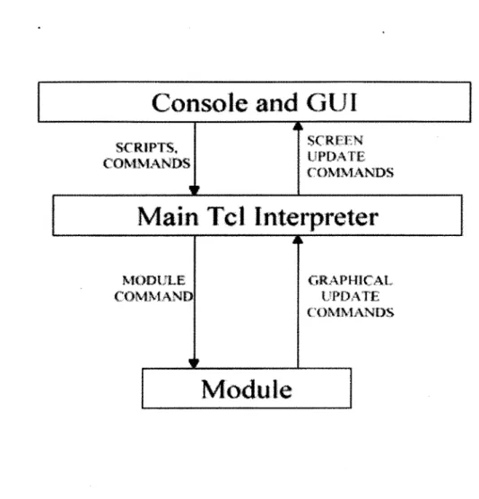 Figure  1 - Command  Paths  in  LOIS  version  1.0
