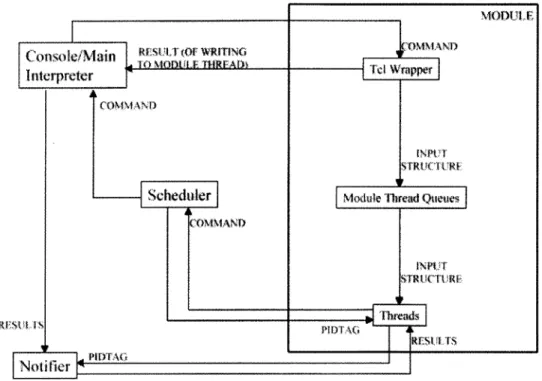 Figure  5  - Initial Internal  Comniand  Paths  for  Module  'hread  Design  N ith  One  Module