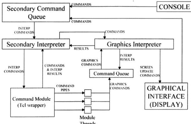 Figure  7  - Dual  Interpreter  System  Internal  Command  Paths