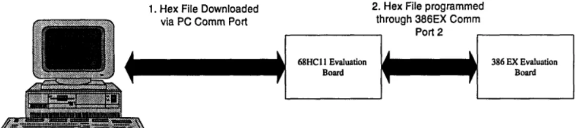 Figure 2a:  Mode  1, Code Load