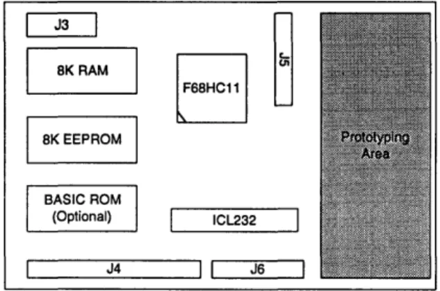 Figure 3:  The NMIX-0020  Evaluation  Board