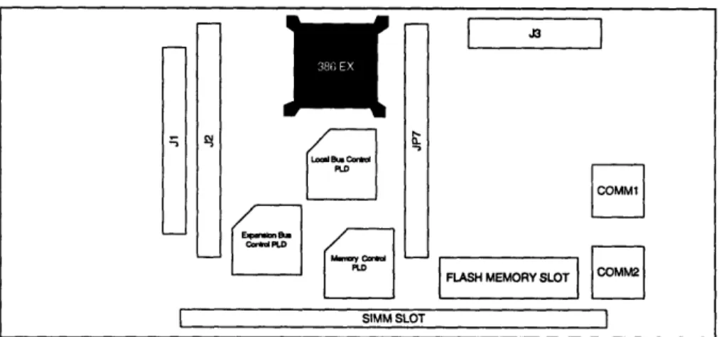 Figure  10:  The 386  EX Board Functional  Units