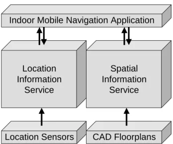 Figure 1-2: Components required for CricketNav.