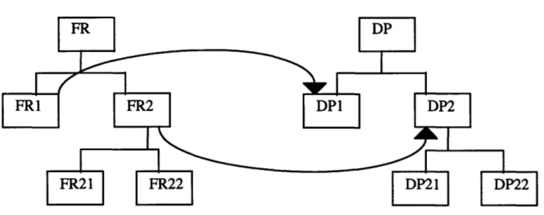 Figure 3-2.  Hierarchical decomposition  and mapping
