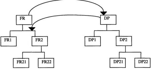Figure 3-3.  Decomposition  by zigzagging