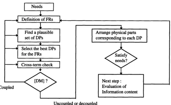 Figure 4-1.  Schematic  diagram of the TDM [15]