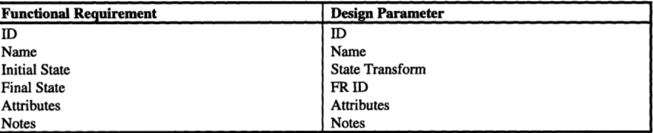 Figure  5-1  illustrates  a sample  set  of objects  and  their relationships  as  they  would appear in the  database