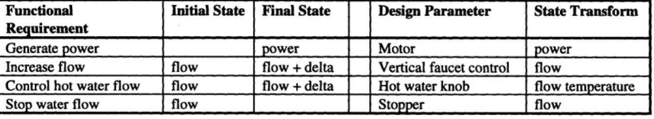 Table 5-2.  Example of state field  values