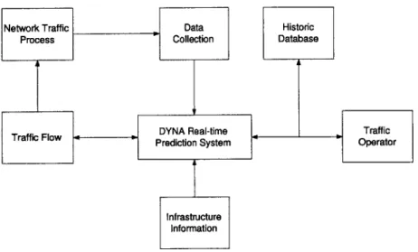 Figure  1-3:  Operational  Framework  of  DYNA
