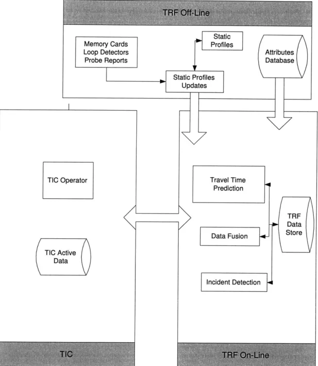 Figure  1-5:  Interfacing  Framework  for  ADVANCE