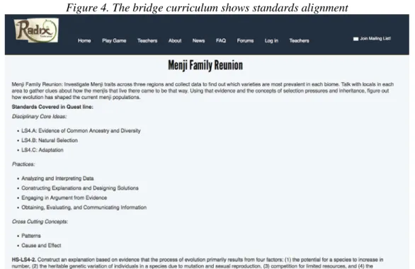 Figure 4. The bridge curriculum shows standards alignment 