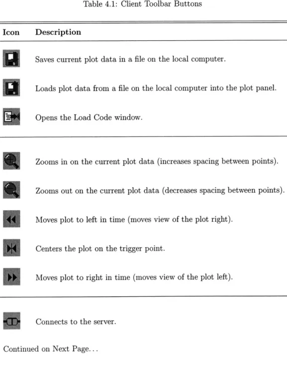 Table  4.1:  Client  Toolbar  Buttons