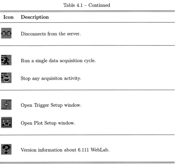 Table  4.1  - Continued Icon  Description