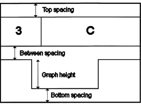 Figure  A-1:  Graphical  definitions  of  fields  in  the  Graph  object.  The  top  plot  is a  multiple-bit  signal  and  would  be  represented  with  a  PointArraySet  object