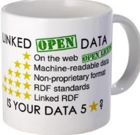 Figure 3  Illustration des notions de base du linked data 