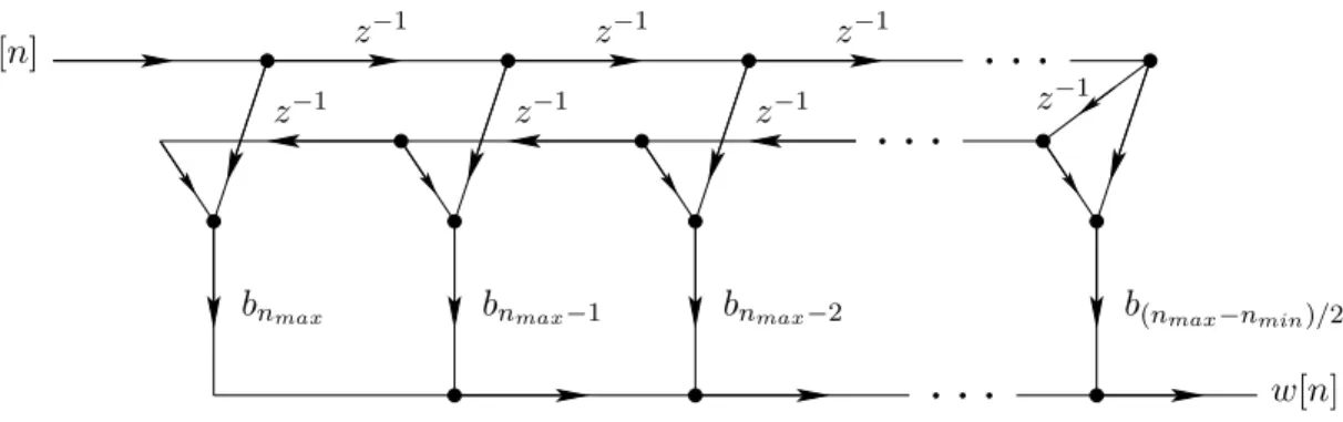 Figure 4-2: Folded implementation of an ETSF filter.