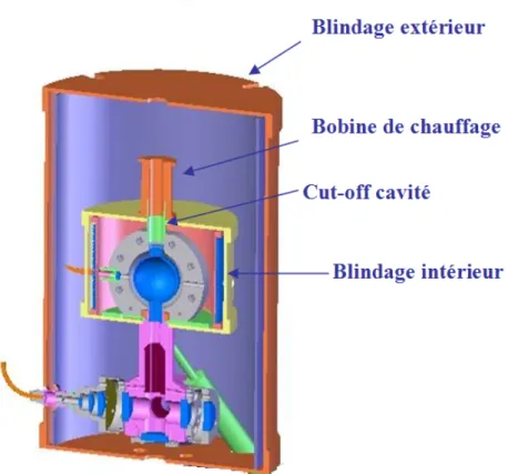 Fig. 3.6 – Dessin de l’enceinte ` a vide avec les blindages magn´ etiques.