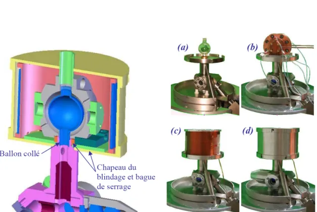 Fig. 3.7 – A gauche : Coupe tranverse de la partie sup´ erieure de l’enceinte. A droite: Photographie de l’enceinte