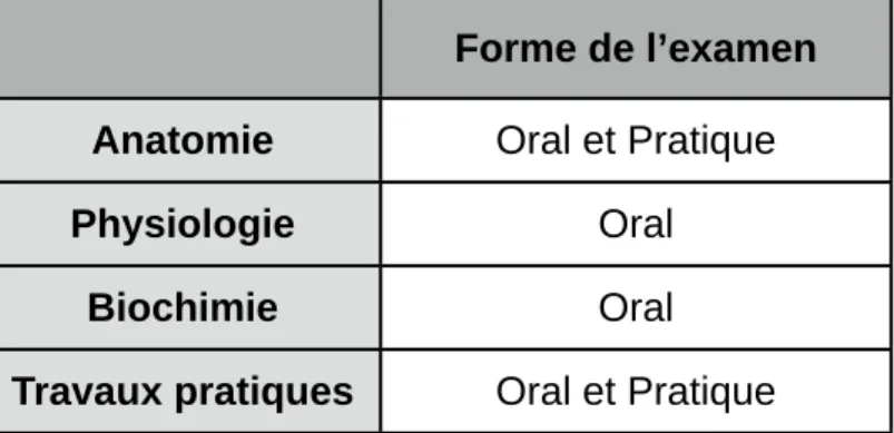 Tableau récapitulatif des appréciations au Physikum en fonction du nombre de points