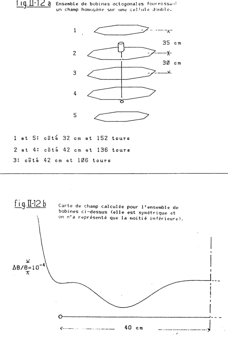 fig.  II-12  a  Ensemble  de bobines  octogonales  fournissant
