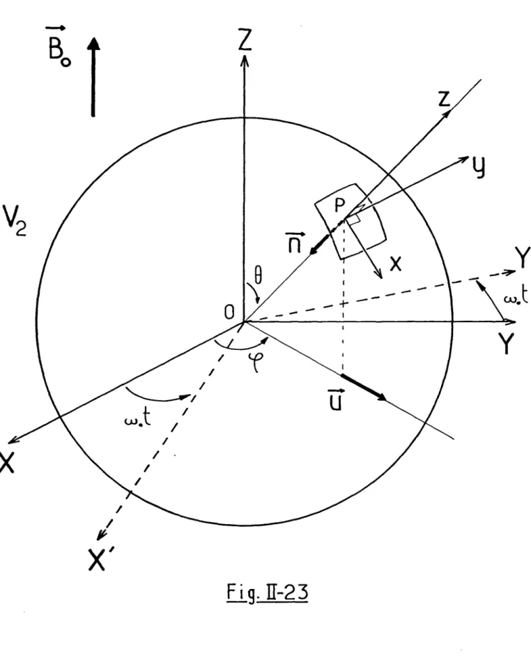 Fig.  II-23