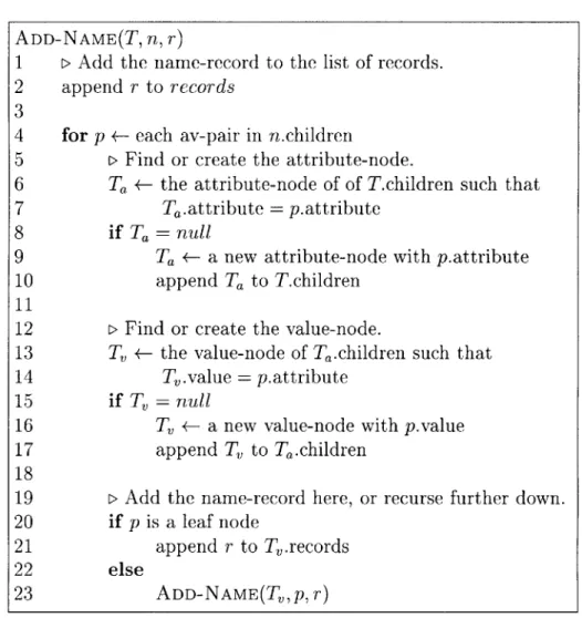 Figure  3-7:  The  ADD-NAME  algorithm.  This  algorithm  adds  the  name-record  r  for the  name-specifier  n  in  the  name-tree  T.