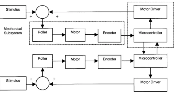 Figure 3.1: Functional  diagram of the inTouch-3  system