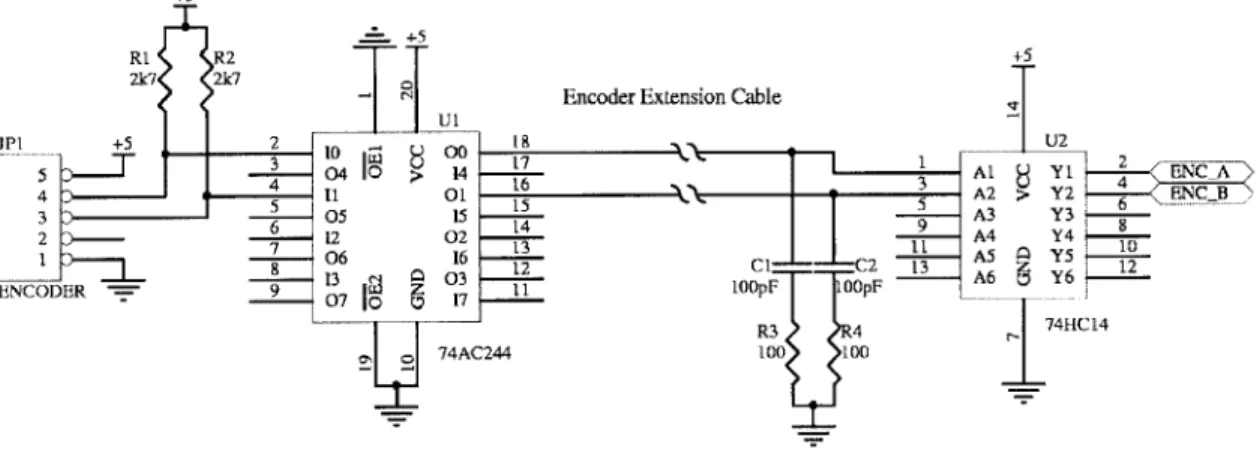 Figure 3.15:  Extending  the encoder  cable length