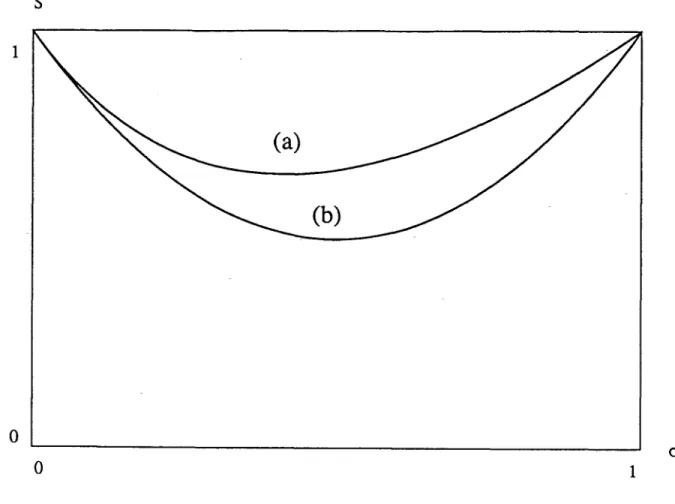 Figure  II.7
