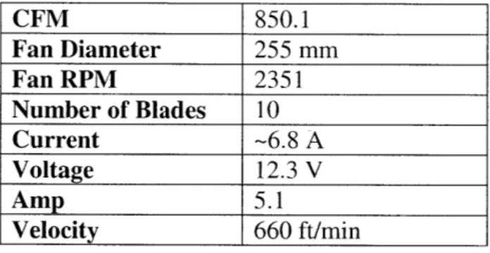 Table  2.  Fan  specifications.