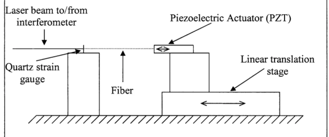 Figure 9. Fiber loading configuration.