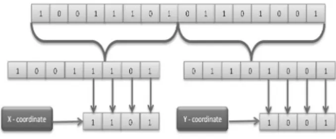 Fig. 13: Mod based approach of mapping points in the Grid.