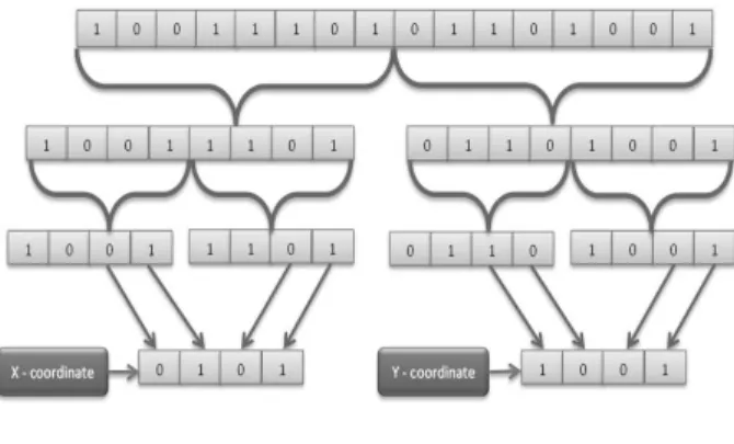 Fig. 14: Two-layer based approach of mapping points in the Grid.