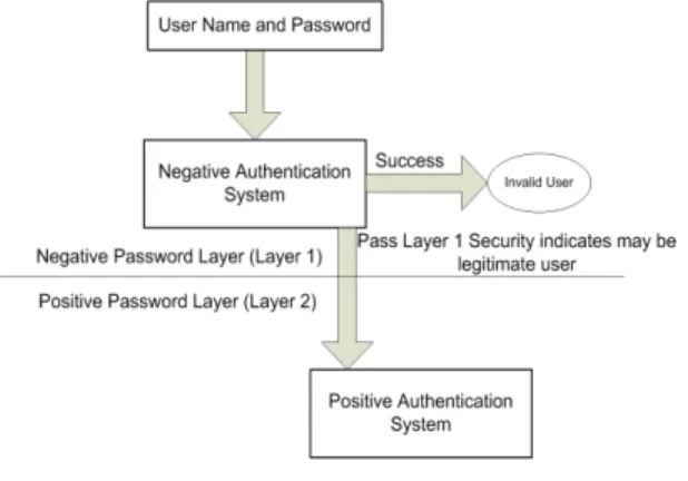 Fig. 2: Different security layers of NAS separating the detector region and self-region