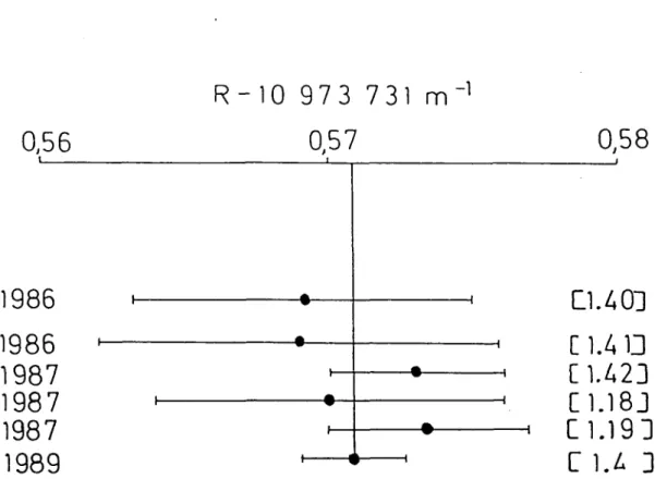 Figure  1.4 -  Mesures  récentes  de  la  constante  de  Rydberg  par  spectroscopie