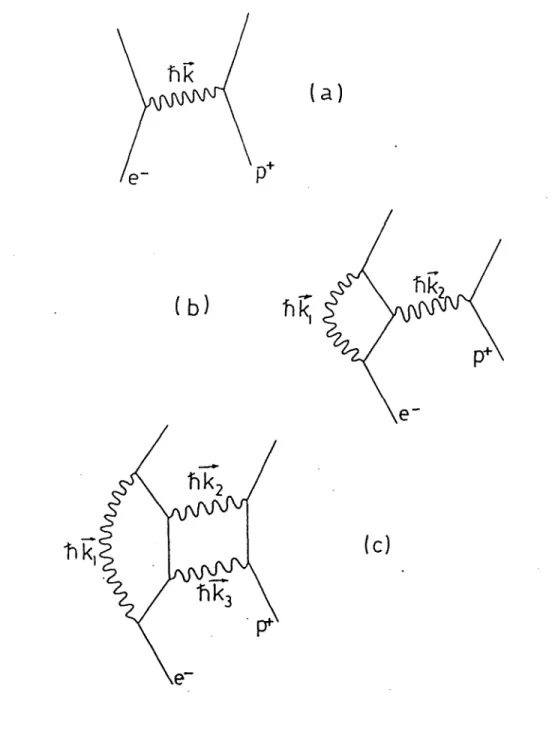 Figure  2.2 -  Diagrammes  de  Feynman  correspondant  à  la  liaison électromagnétique  électron-proton