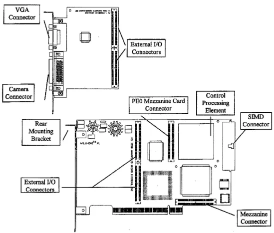 Figure  3-3:  Wild-One  board  with  external  SVGA  output  board