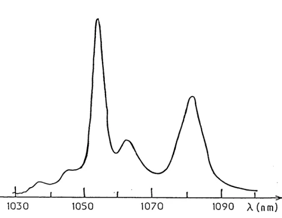 Fig.  I-1a.  Spectre de fluorescence  du LNA  [17].