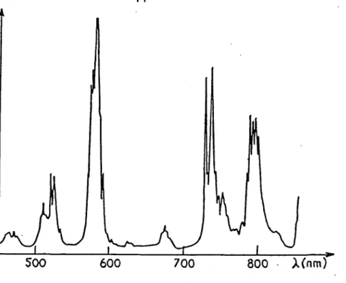 Fig. I-3 .  Indices ordinaires  et  extraordinaires du  LNA