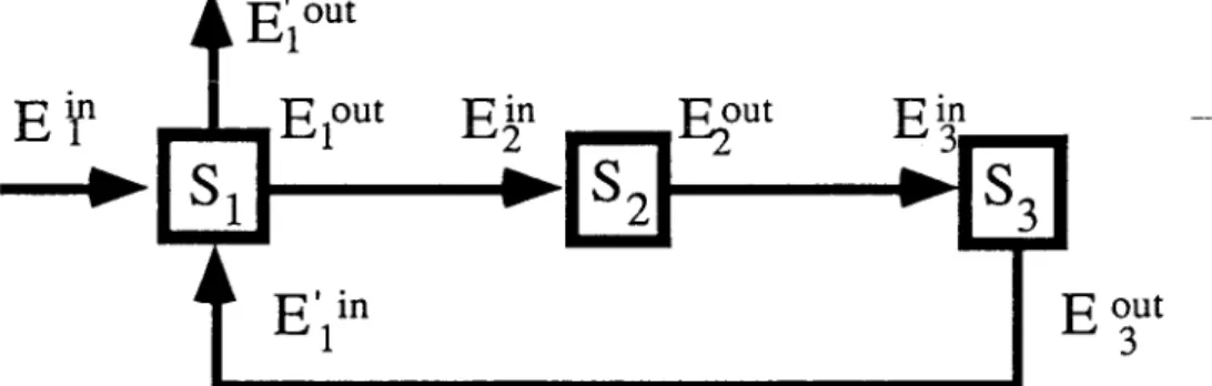 Figure  I 5 :  Décomposition  de  la  cavité  de  la  figure  14  en  sous-systèmes