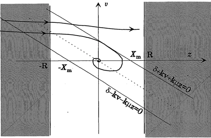 Figure II-3 :  Diagramme  de  capture  des  atomes  dans  l’espace  des  phases  (z,v)