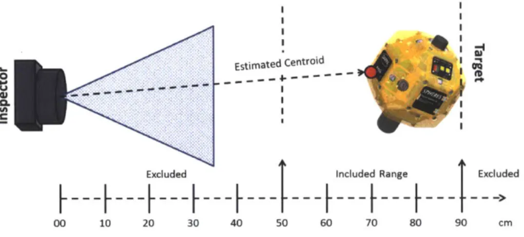 Figure  2-2:  Filtering  and Centroiding