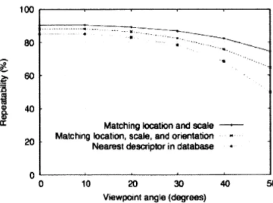 Figure 3-1:  Feature Tracking  and Reacquisition  by Angle