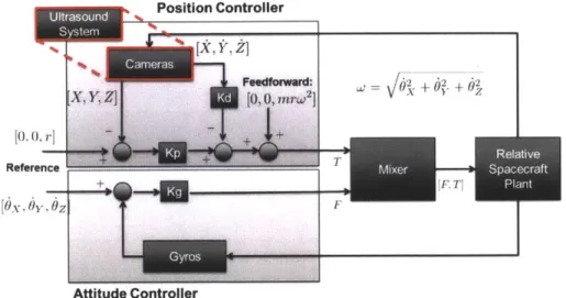Figure  4-5:  VERTIGO  System Block Diagram