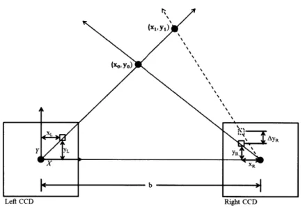 Figure 4-7:  Pinhole  camera  model, X-Y  plane