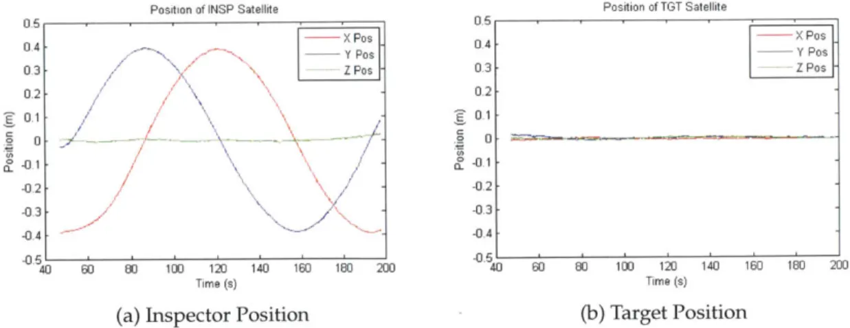 Figure 5-13:  Planar  Inspection:  Position  Data during Moving Target Simulation